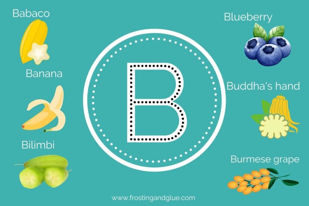 The Meaning and Importance of the Letter B