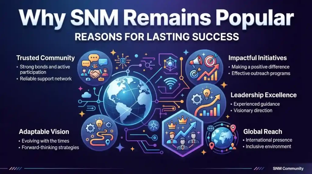 Why SNM Remains Popular